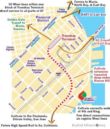 DTX map